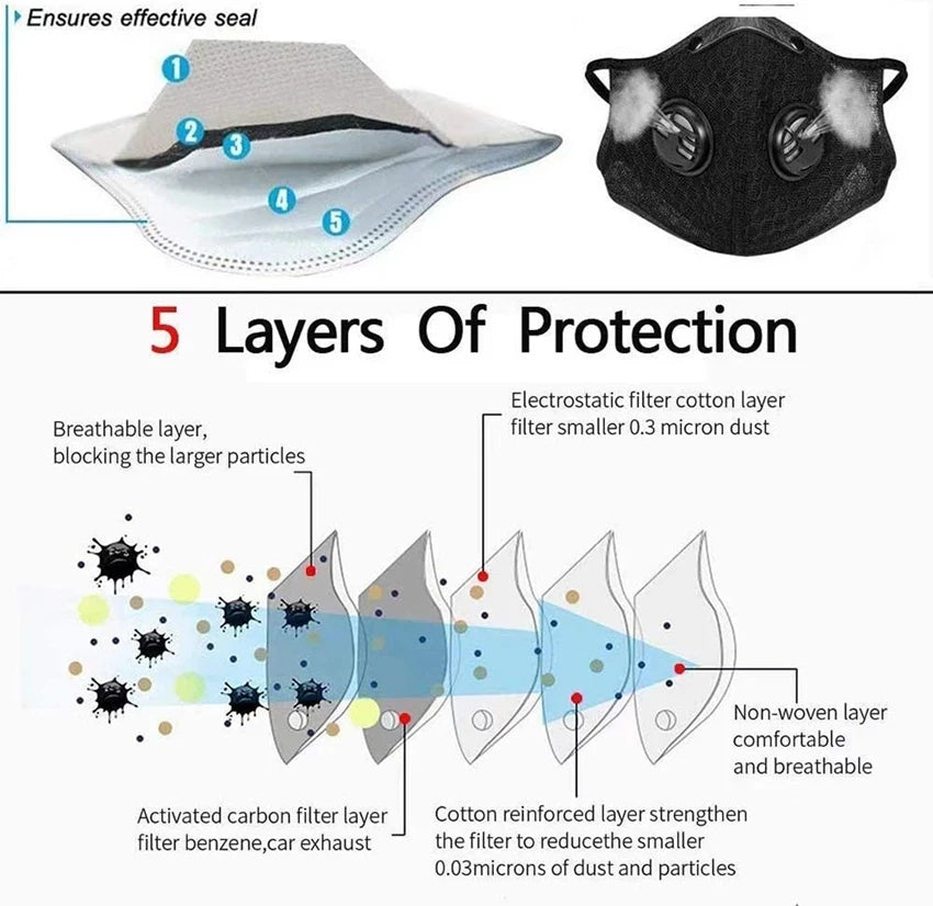 Reusable Cycling Face Mask with Filter