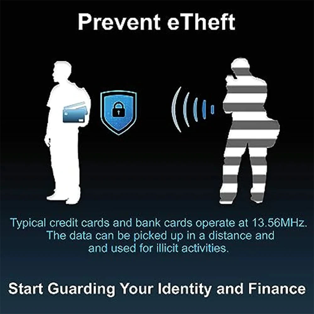 RFID Blocking Card Protector