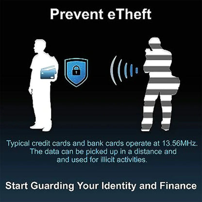 RFID Blocking Card Protector